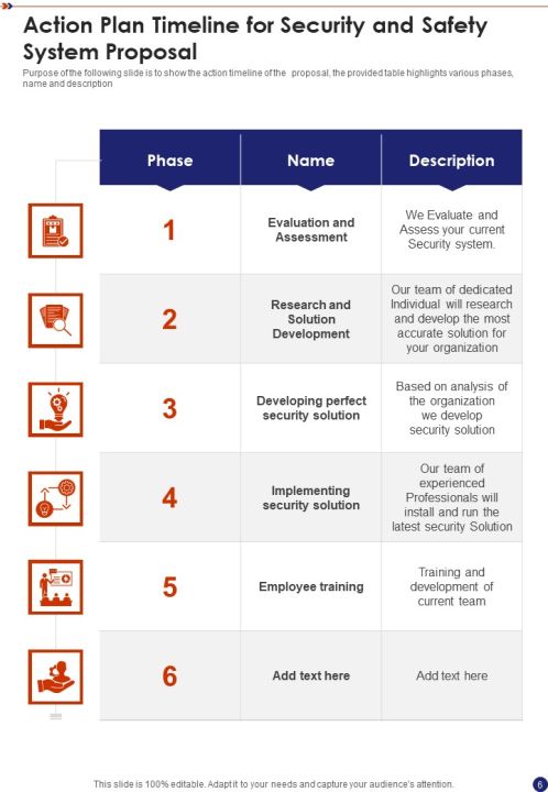Security And Safety System Proposal Example Document Report Doc Pdf Ppt Slide06