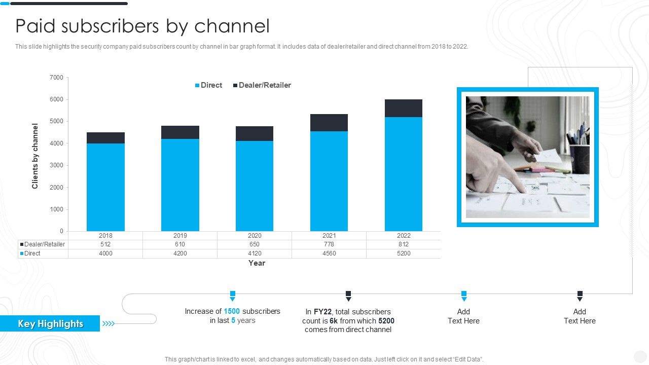 Security_Camera_System_Company_Profile_Paid_Subscribers_By_Channel_Sample_PDF_Slide_1.jpg