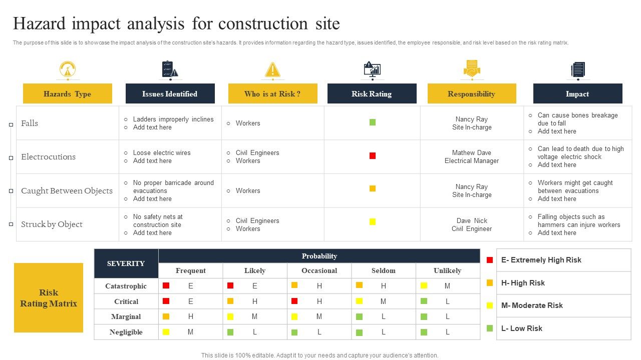 Security_Control_Techniques_For_Real_Estate_Project_Hazard_Impact_Analysis_For_Construction_Site_Icons_PDF_Slide_1.jpg