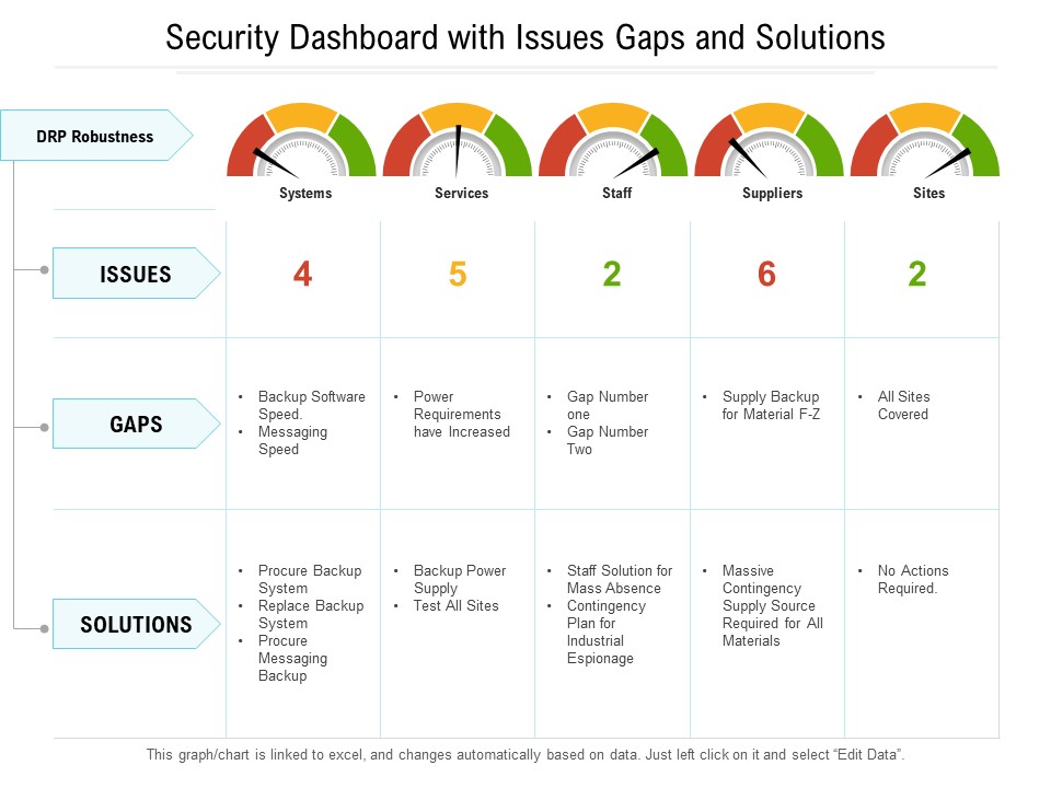 Security_Dashboard_With_Issues_Gaps_And_Solutions_Ppt_PowerPoint_Presentation_File_Structure_PDF_Slide_1.jpg