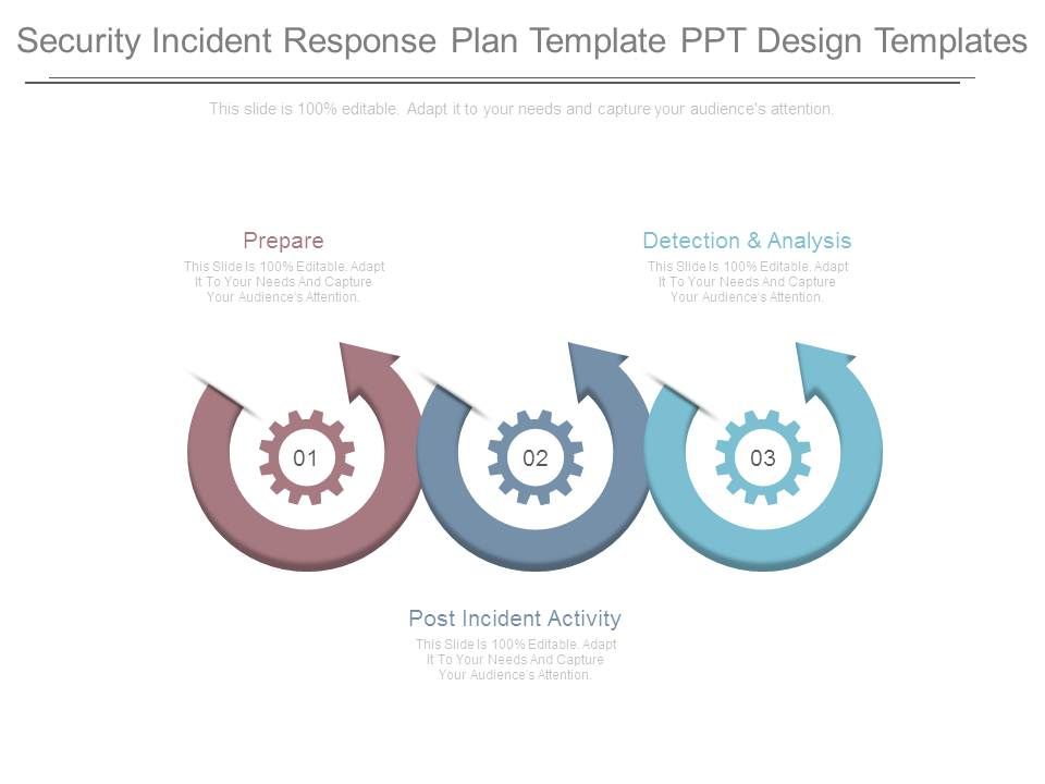 Security Incident Response Plan Template Ppt Design Templates