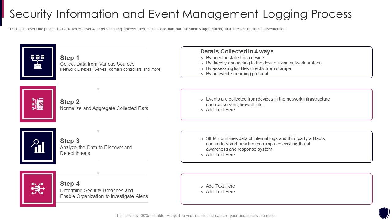 Security_Information_And_Event_Management_Logging_Process_Diagrams_PDF_Slide_1.jpg
