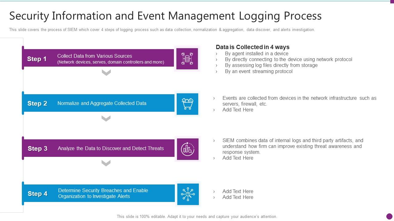Security_Information_And_Event_Management_Logging_Process_Structure_PDF_Slide_1.jpg