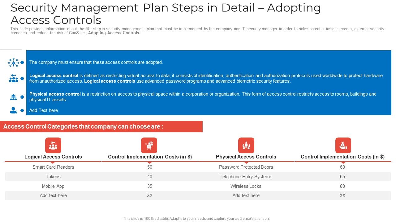 Security Management Plan Steps In Detail Adopting Access Controls