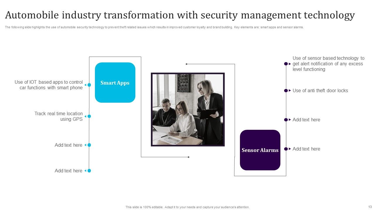Security Management Technology Ppt PowerPoint Presentation Complete Deck With Slides Slide13