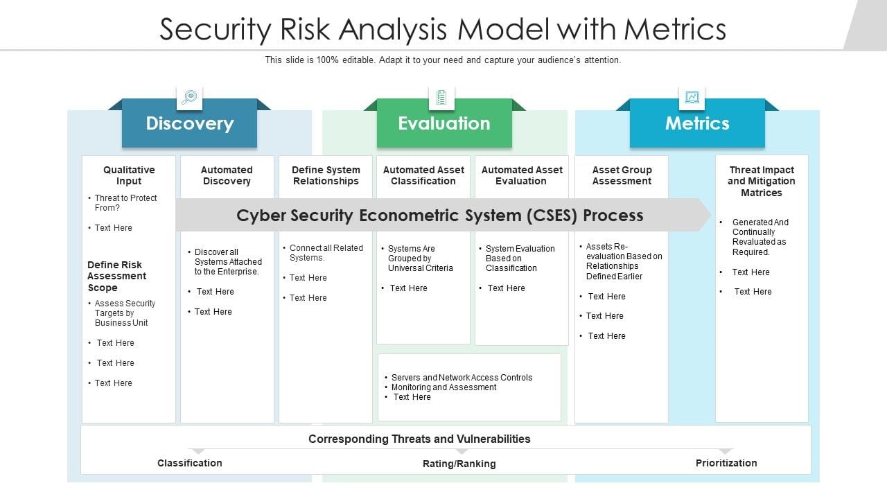 Security Risk Analysis Model With Metrics Ppt PowerPoint Presentation ...