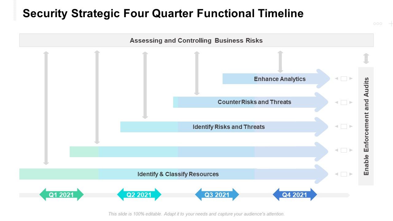 Security_Strategic_Four_Quarter_Functional_Timeline_Icons_Slide_1.jpg