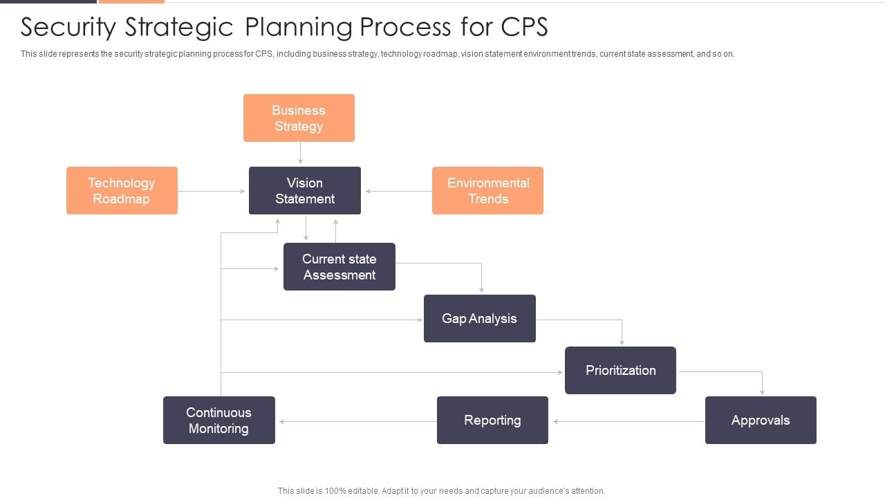 Security_Strategic_Planning_Process_For_CPS_Ppt_Slides_Icons_PDF_Slide_1.jpg