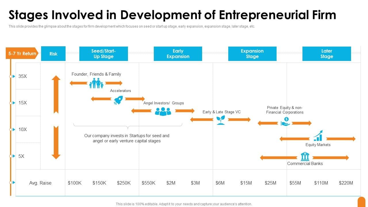 Seed_Capital_Financing_Elevator_Pitch_Deck_Stages_Involved_In_Development_Icons_PDF_Slide_1.jpg
