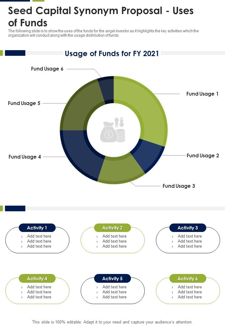 Seed Capital Synonym Proposal Uses Of Funds One Pager Sample Example seed-capital-synonym-proposal-uses-of-funds-one-pager-sample-example
