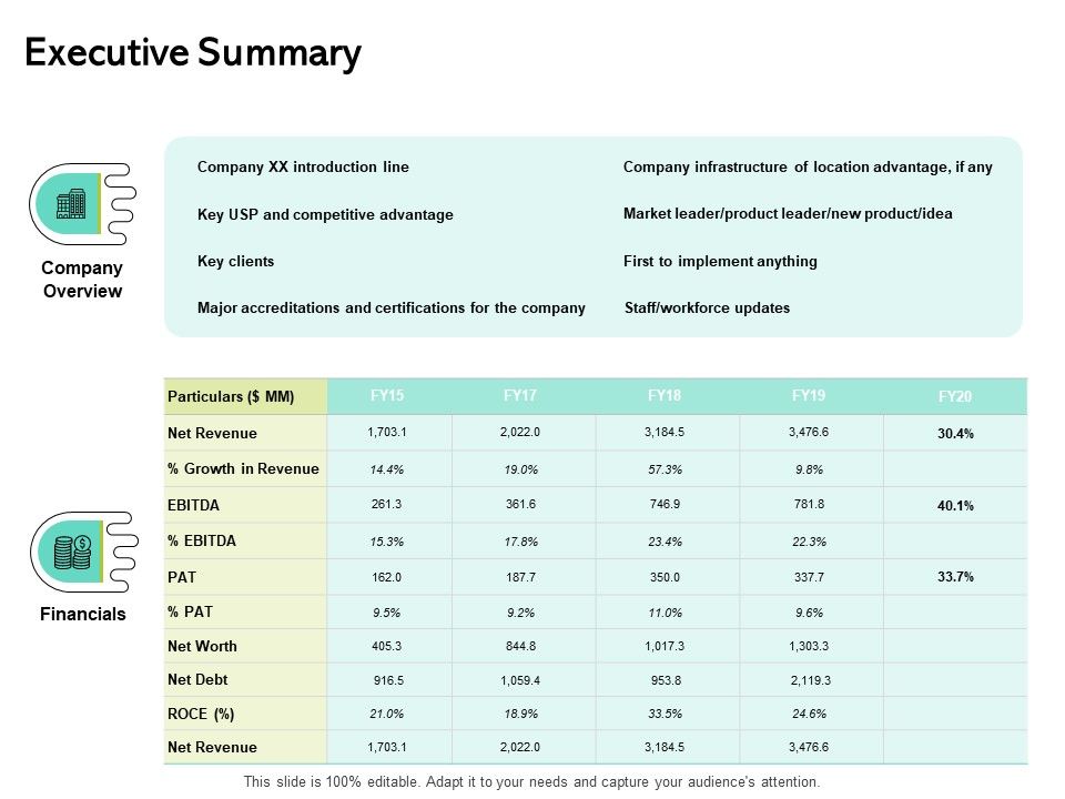 Seed Funding Pitch Deck Executive Summary Ppt Pictures Infographic