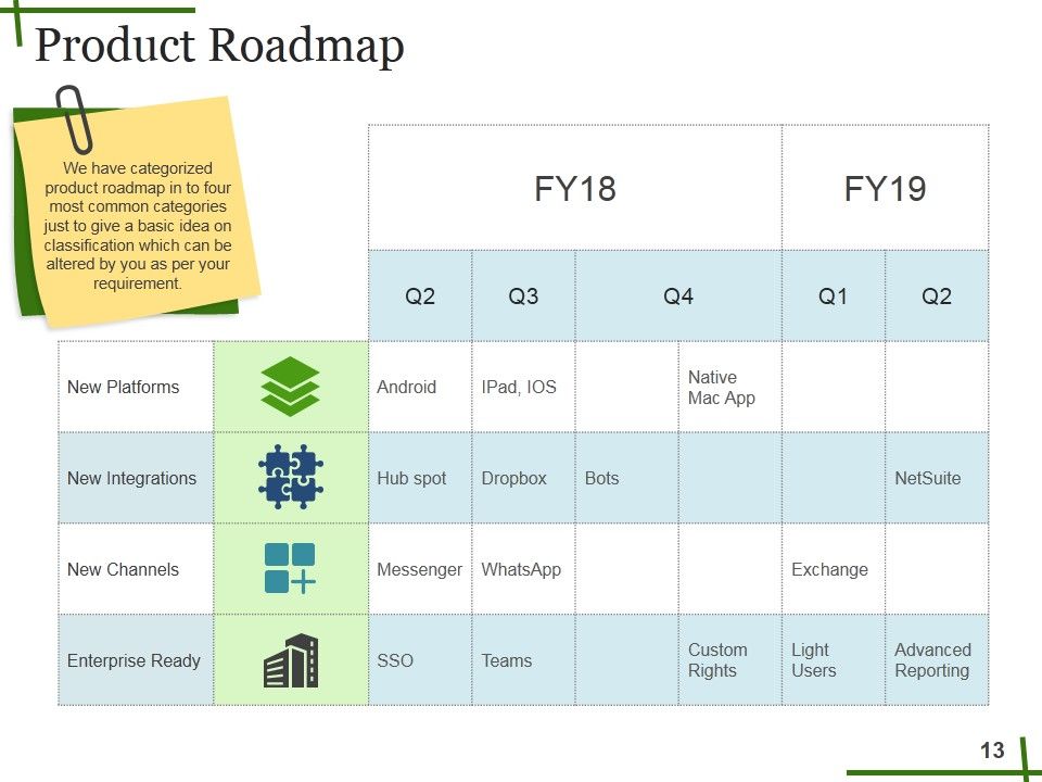 Seed Funding Ppt PowerPoint Presentation Complete Deck With Slides Slide12