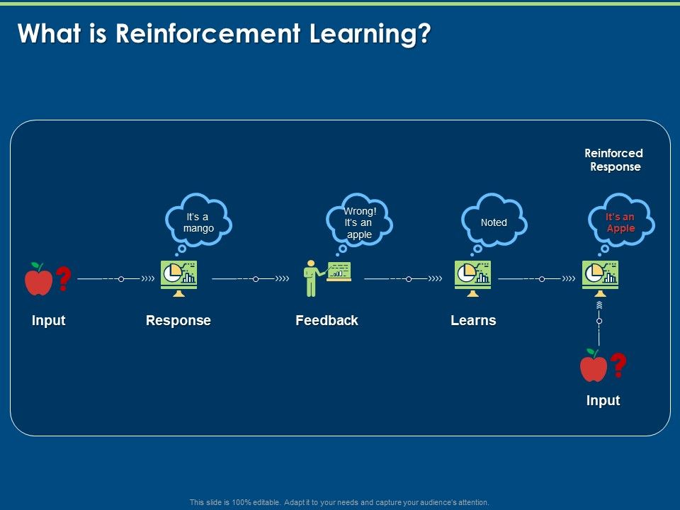 Segments_Of_Reinforcement_Learning_What_Is_Reinforcement_Learning_Ppt_Layouts_Icons_PDF_Slide_1.jpg