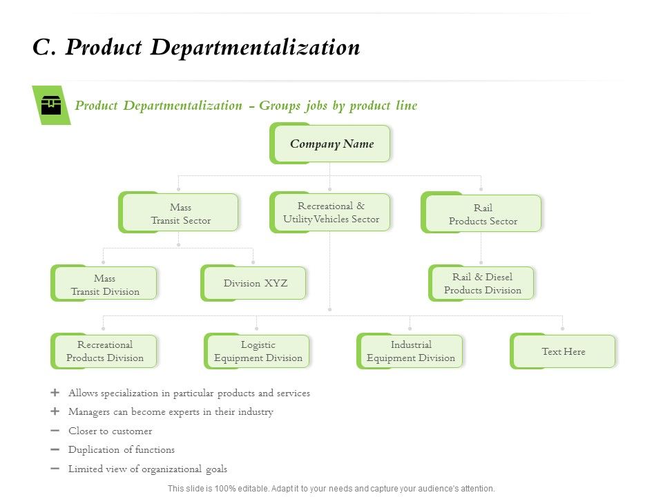 Select_Of_Organizational_Model_That_Supports_Your_Strategy_C_Product_Departmentalization_Ppt_Pictures_Icons_PDF_Slide_1.jpg