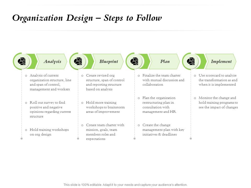 Select_Of_Organizational_Model_That_Supports_Your_Strategy_Organization_Design_Steps_To_Follow_Icons_PDF_Slide_1.jpg
