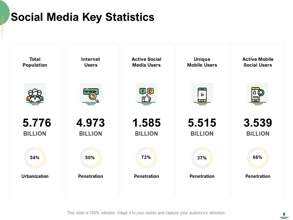 Selecting Media Outlets Ppt PowerPoint Presentation Complete Deck With Slides Slide09