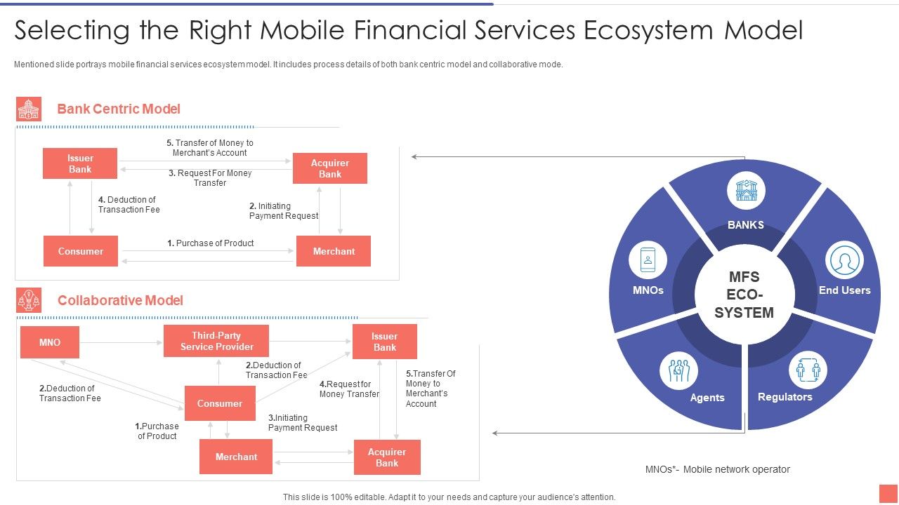 Selecting_The_Right_Mobile_Financial_Services_Ecosystem_Model_Icons_PDF_Slide_1.jpg
