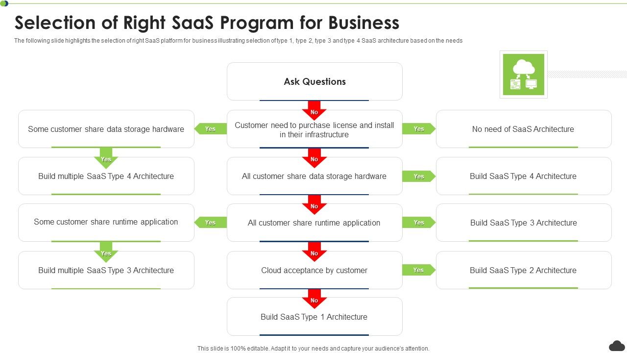 Selection_Of_Right_Saas_Program_For_Business_Ppt_PowerPoint_Presentation_Icon_Show_PDF_Slide_1.jpg