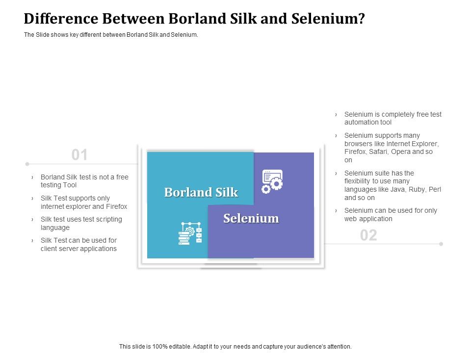 Selenium_Automation_Testing_Difference_Between_Borland_Silk_And_Selenium_Ppt_Icon_Layout_Ideas_PDF_Slide_1.jpg