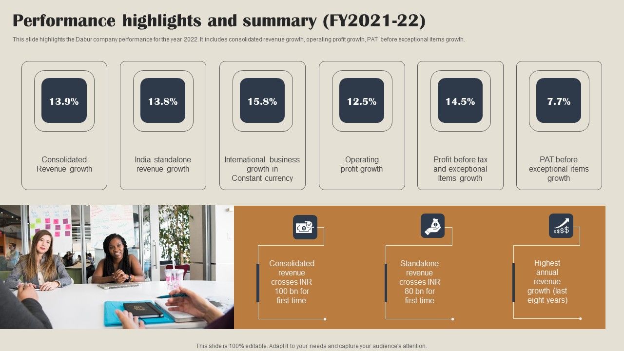 Self_Care_Products_Company_Outline_Performance_Highlights_And_Summary_FY2021_22_Icons_PDF_Slide_1.jpg