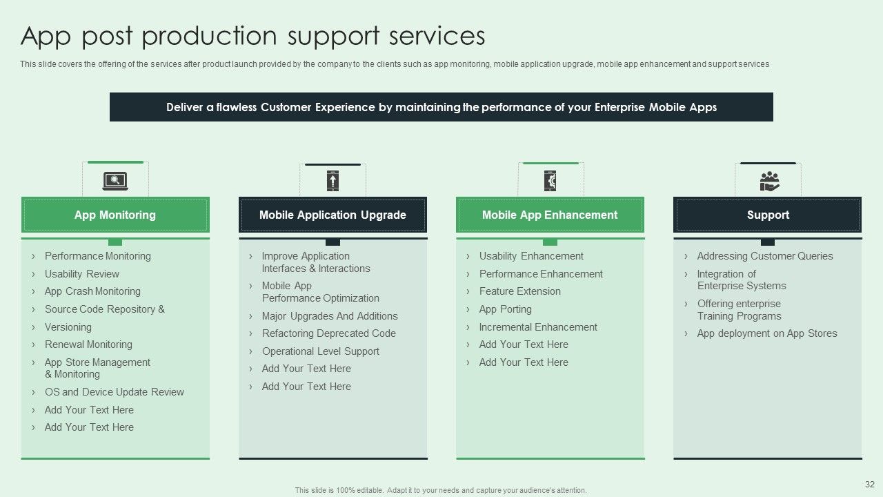 Selling App Development Launch And Marketing Ppt PowerPoint Presentation Complete Deck With Slides Slide32