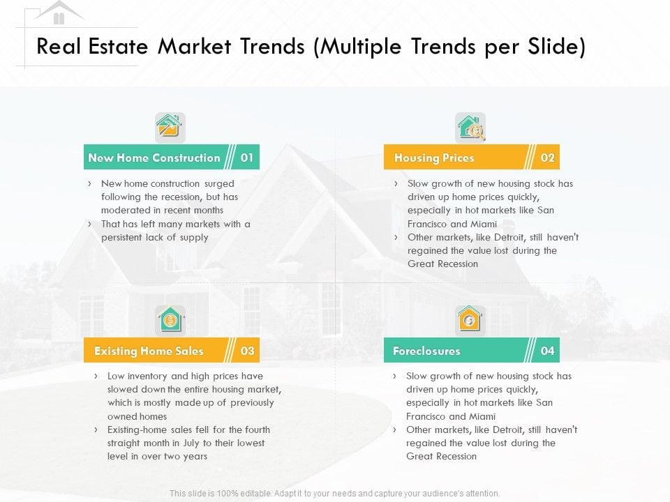 Selling Home Property Real Estate Market Trends Multiple Trends Per Selling Home Property Real Estate Market Trends Multiple Trends Per