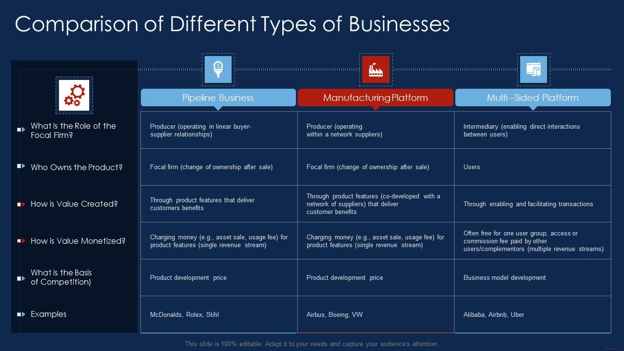 Selling_Products_And_Services_Through_Business_Networking_Comparison_Of_Different_Icons_PDF_Slide_1.jpg