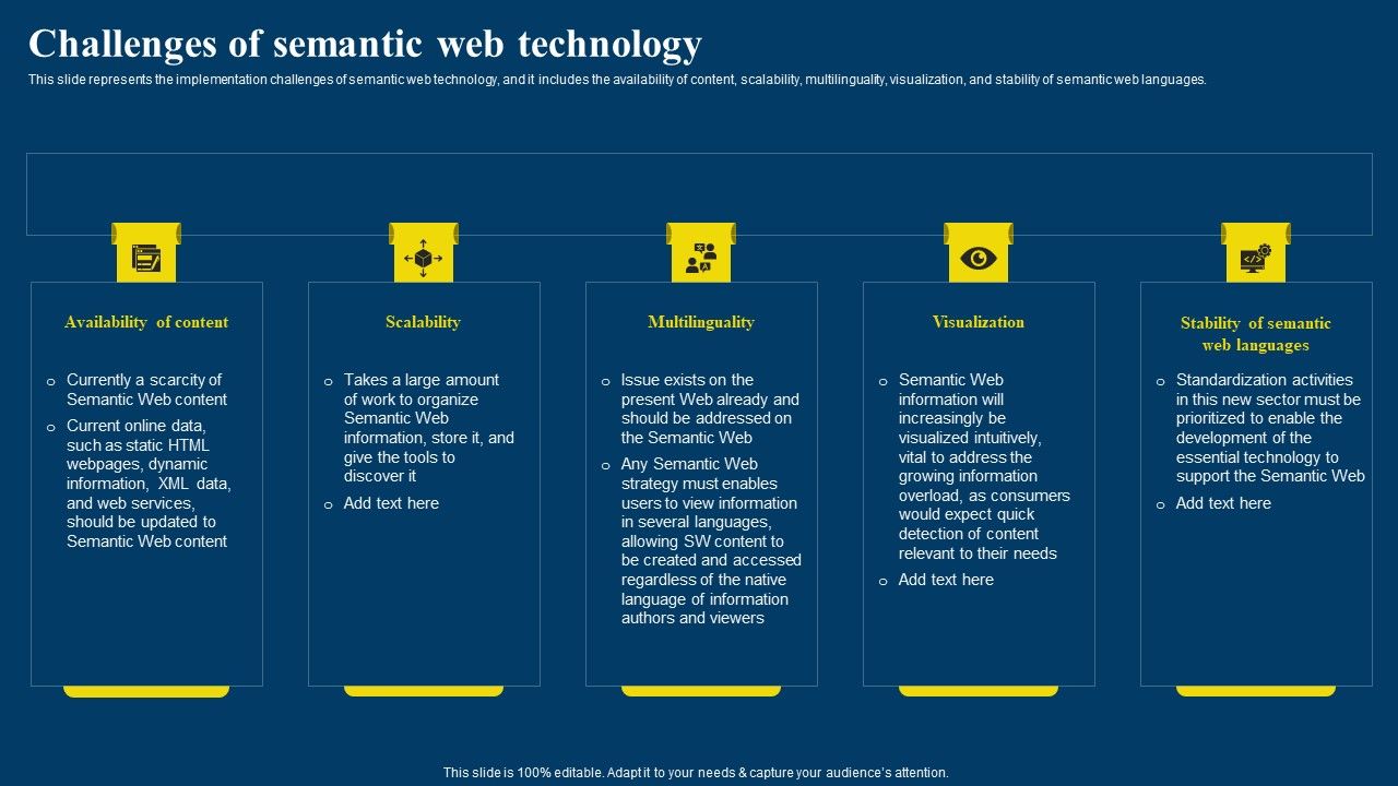 Semantic_Web_Business_Framework_Advantages_IT_Challenges_Of_Semantic_Web_Icons_PDF_Slide_1.jpg
