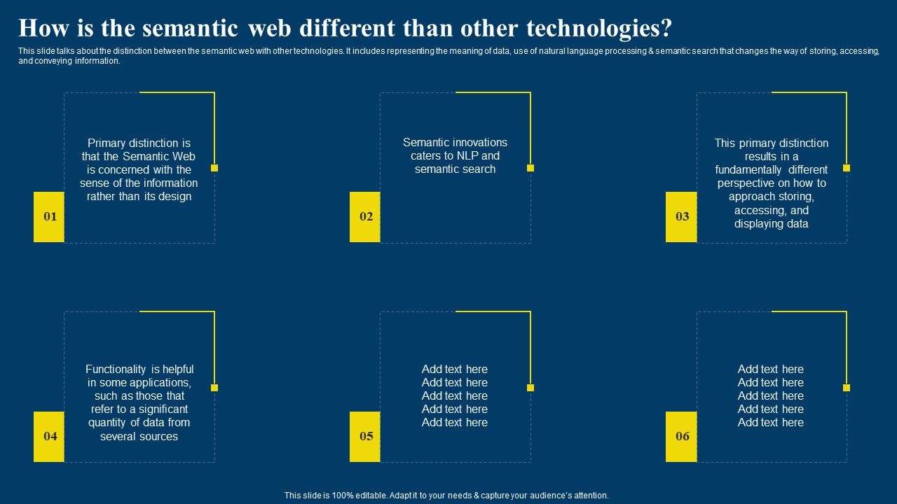 Semantic_Web_Business_Framework_Advantages_IT_How_Is_The_Semantic_Web_Different_Than_Icons_PDF_Slide_1.jpg