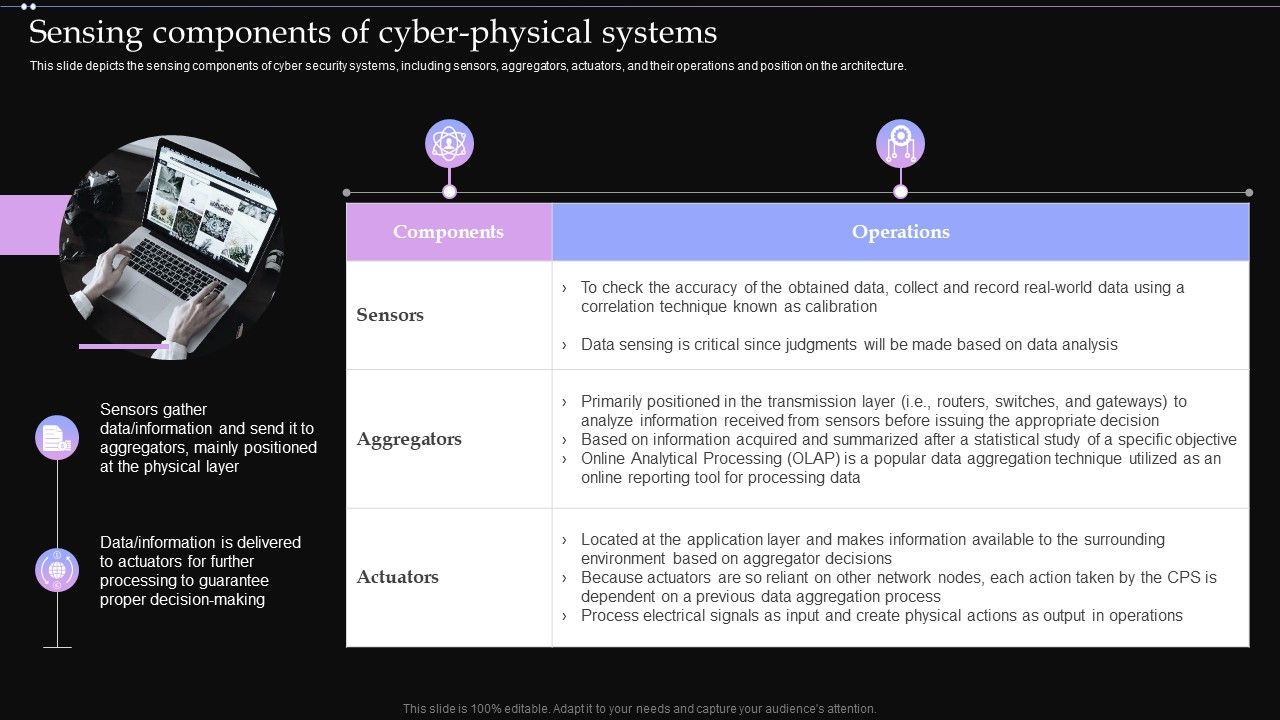 Sensing Components Of Cyber Physical Systems Ppt PowerPoint ...
