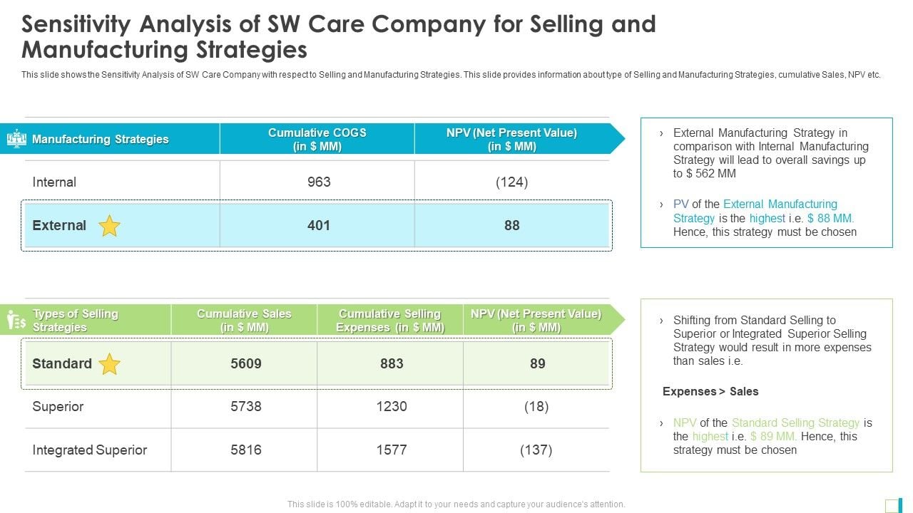 Sensitivity_Analysis_Of_SW_Care_Company_For_Selling_And_Manufacturing_Strategies_Icons_PDF_Slide_1.jpg