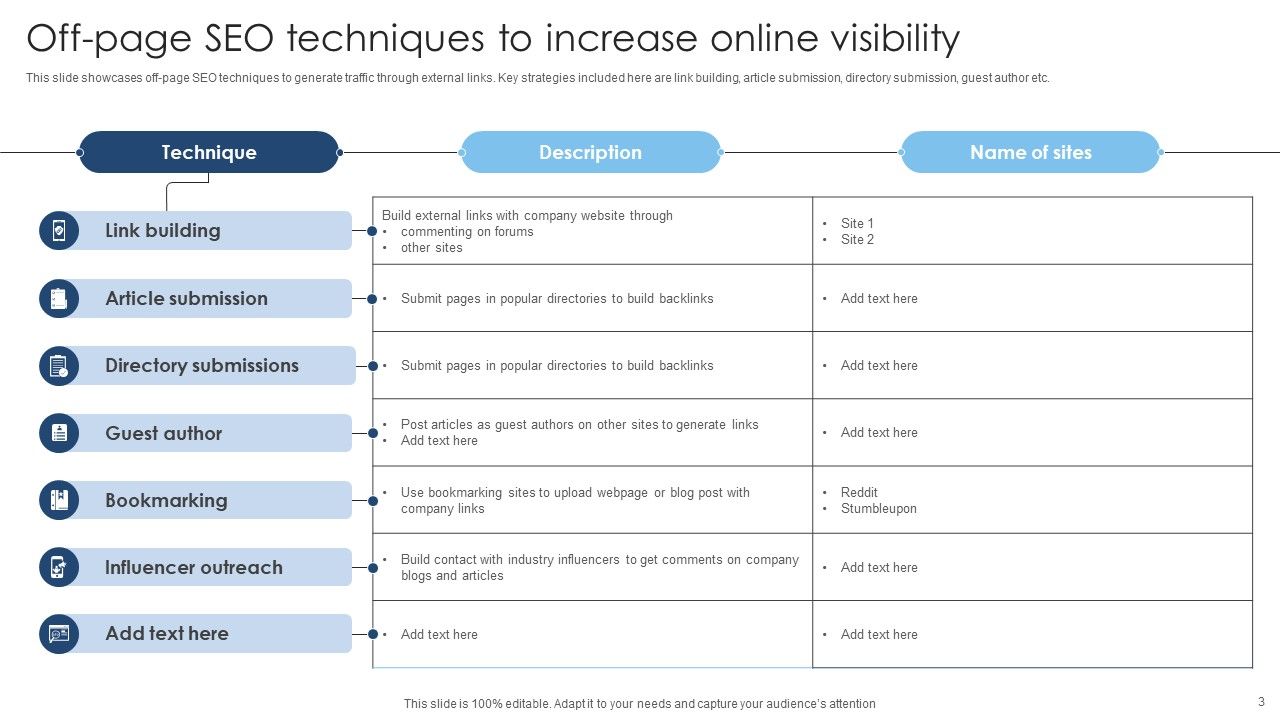 Seo Website Traffic Management Ppt PowerPoint Presentation Complete Deck With Slides Slide03