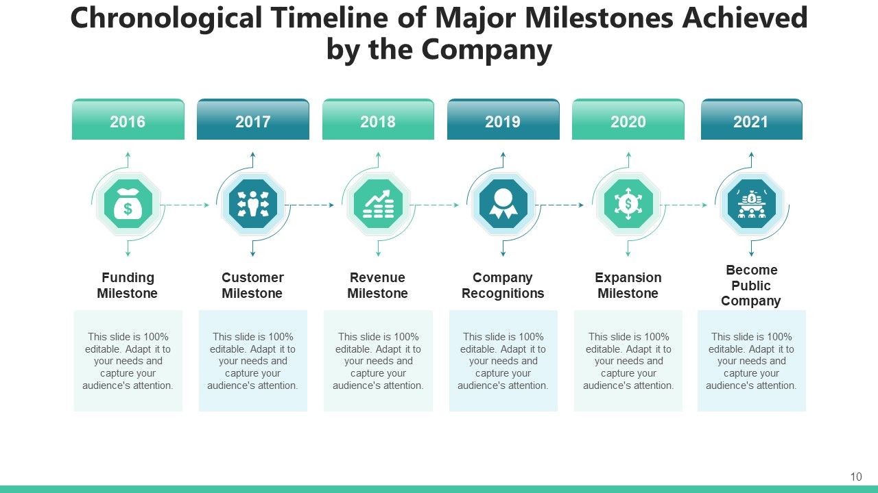 Sequential Timeframe Market Penetration Ppt PowerPoint Presentation Complete Deck With Slides Slide10