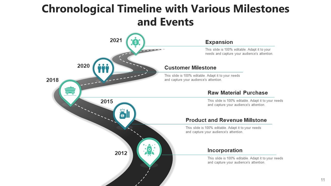 Sequential Timeframe Market Penetration Ppt PowerPoint Presentation Complete Deck With Slides Slide11