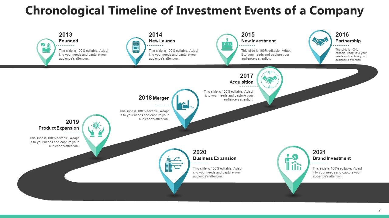 Sequential Timeframe Market Penetration Ppt PowerPoint Presentation Complete Deck With Slides Slide07