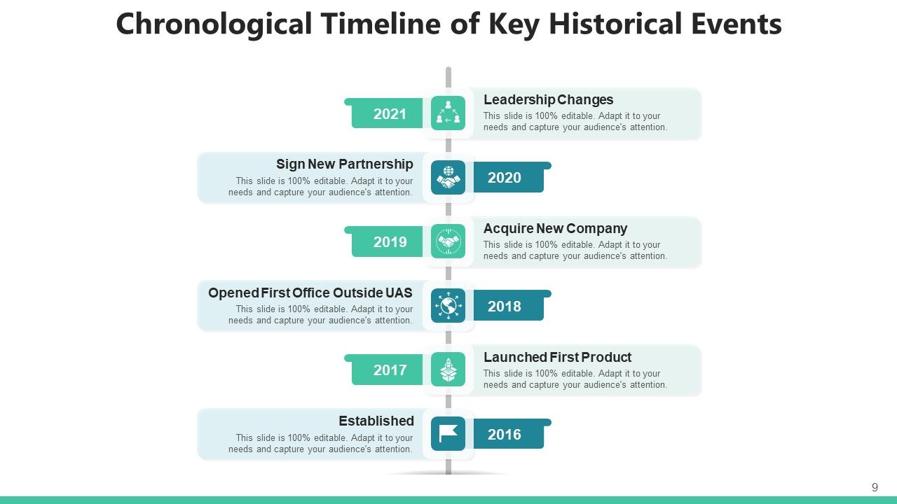 Sequential Timeframe Market Penetration Ppt PowerPoint Presentation Complete Deck With Slides Slide09
