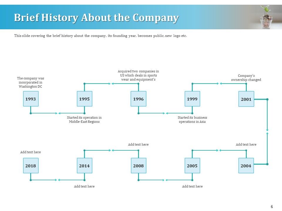 Series A Funding For Start Up Ppt PowerPoint Presentation Complete Deck With Slides Slide06