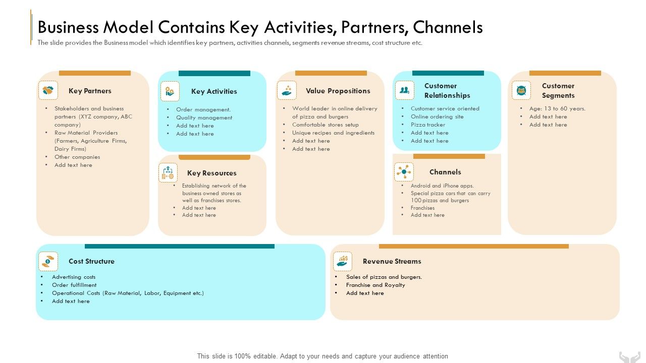 Series_B_Funding_Investors_Business_Model_Contains_Key_Activities_Partners_Channels_Themes_PDF_Slide_1.jpg