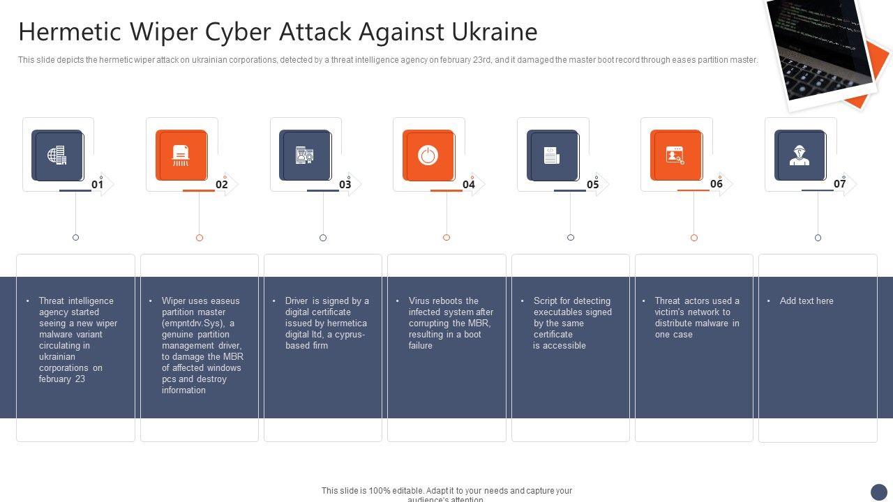 Series_Of_Cyber_Security_Attacks_Against_Ukraine_2022_Hermetic_Wiper_Cyber_Attack_Against_Ukraine_Icons_PDF_Slide_1.jpg