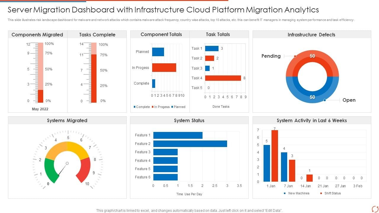 Server Migration Dashboard With Infrastructure Cloud Platform Migration