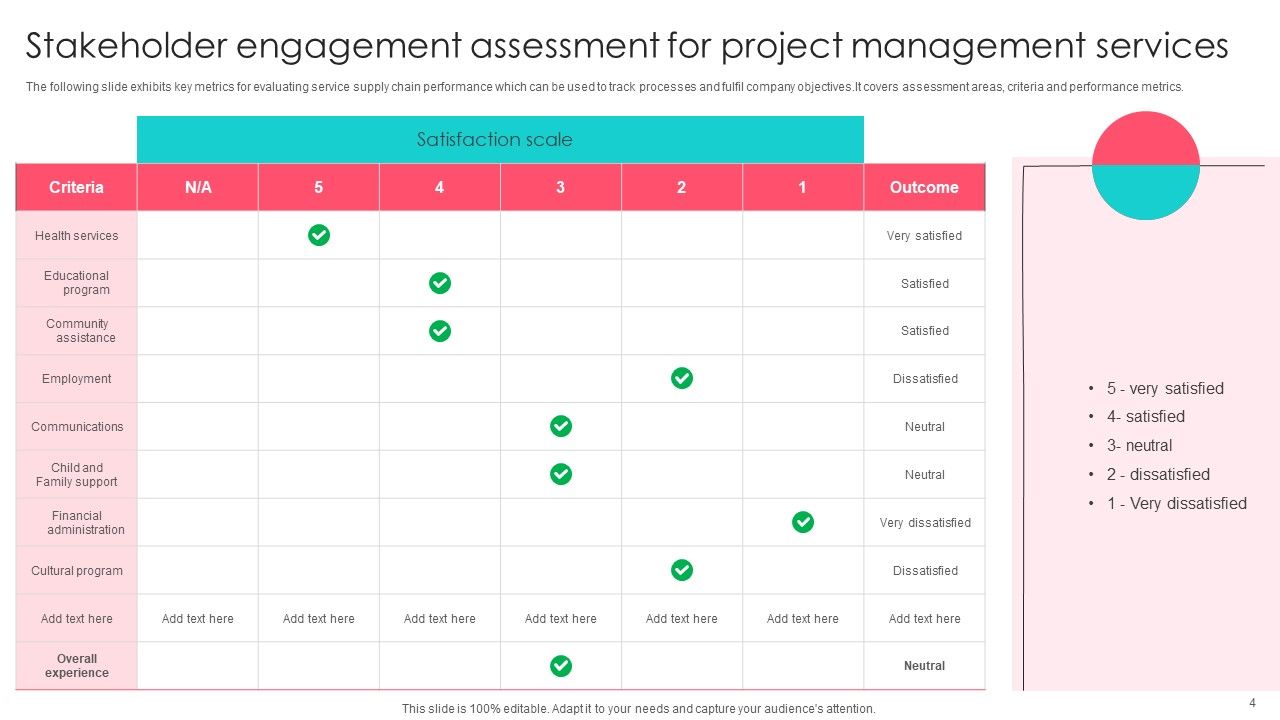 Service Analysis Ppt PowerPoint Presentation Complete Deck With Slides Slide03