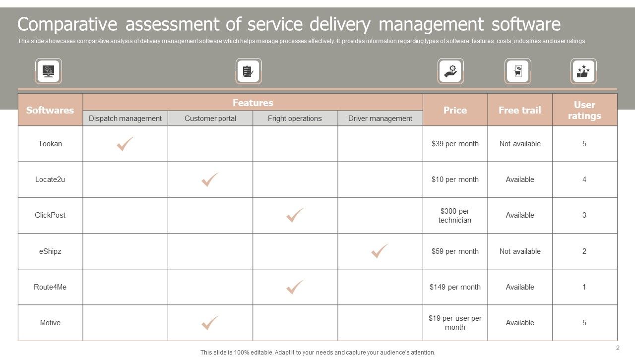 Service Delivery Ppt PowerPoint Presentation Complete Deck With Slides Slide02