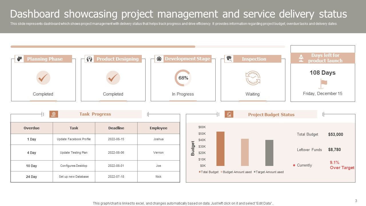 Service Delivery Ppt PowerPoint Presentation Complete Deck With Slides Slide03