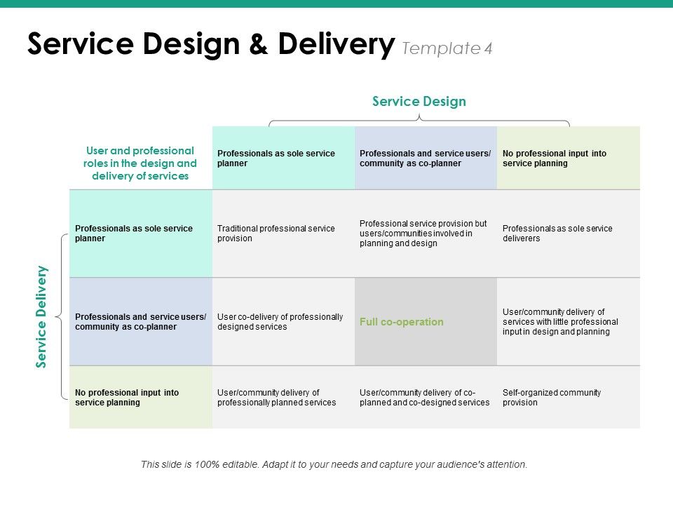 Service_Design_And_Delivery_Template_4_Ppt_PowerPoint_Presentation_Gallery_Icons_Slide_1.jpg