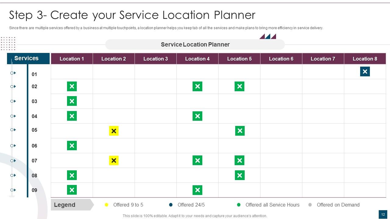 Service Design Plan Ppt PowerPoint Presentation Complete Deck With Slides Slide12