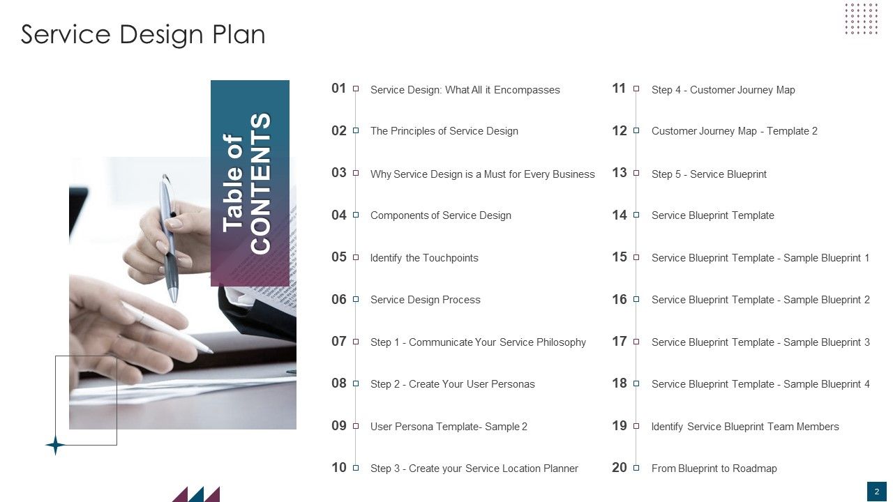 Service Design Plan Ppt PowerPoint Presentation Complete Deck With Slides Slide02