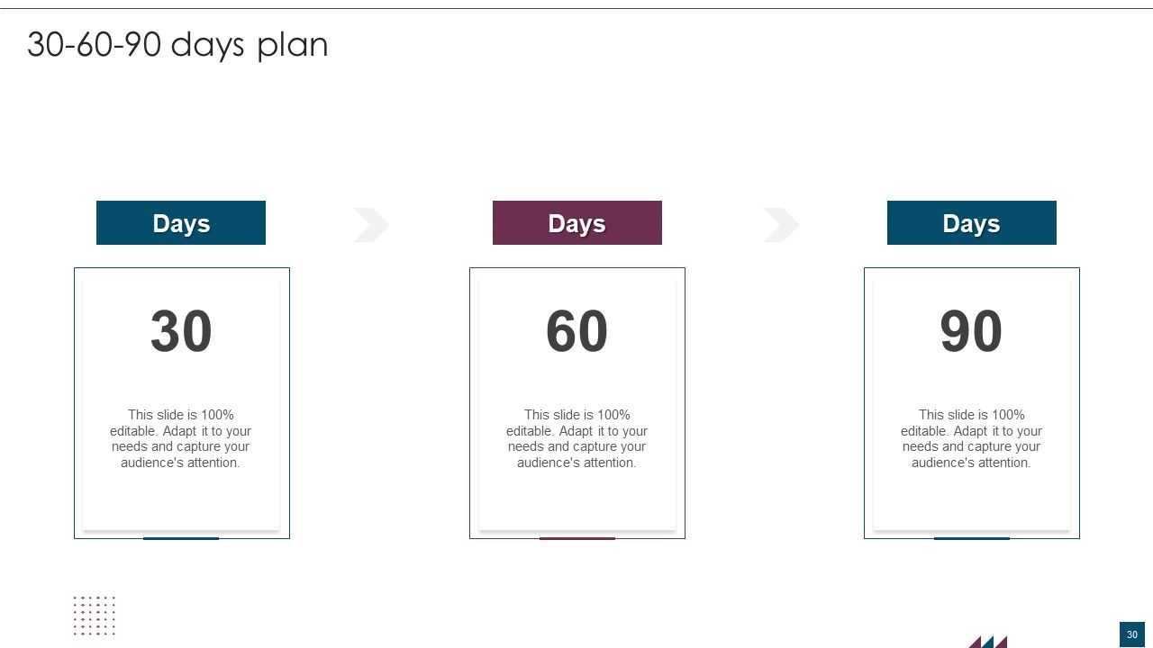 Service Design Plan Ppt PowerPoint Presentation Complete Deck With Slides Slide30