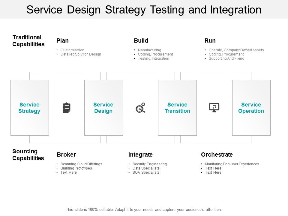 Service_Design_Strategy_Testing_And_Integration_Ppt_PowerPoint_Presentation_Icon_Information_Slide_1.jpg