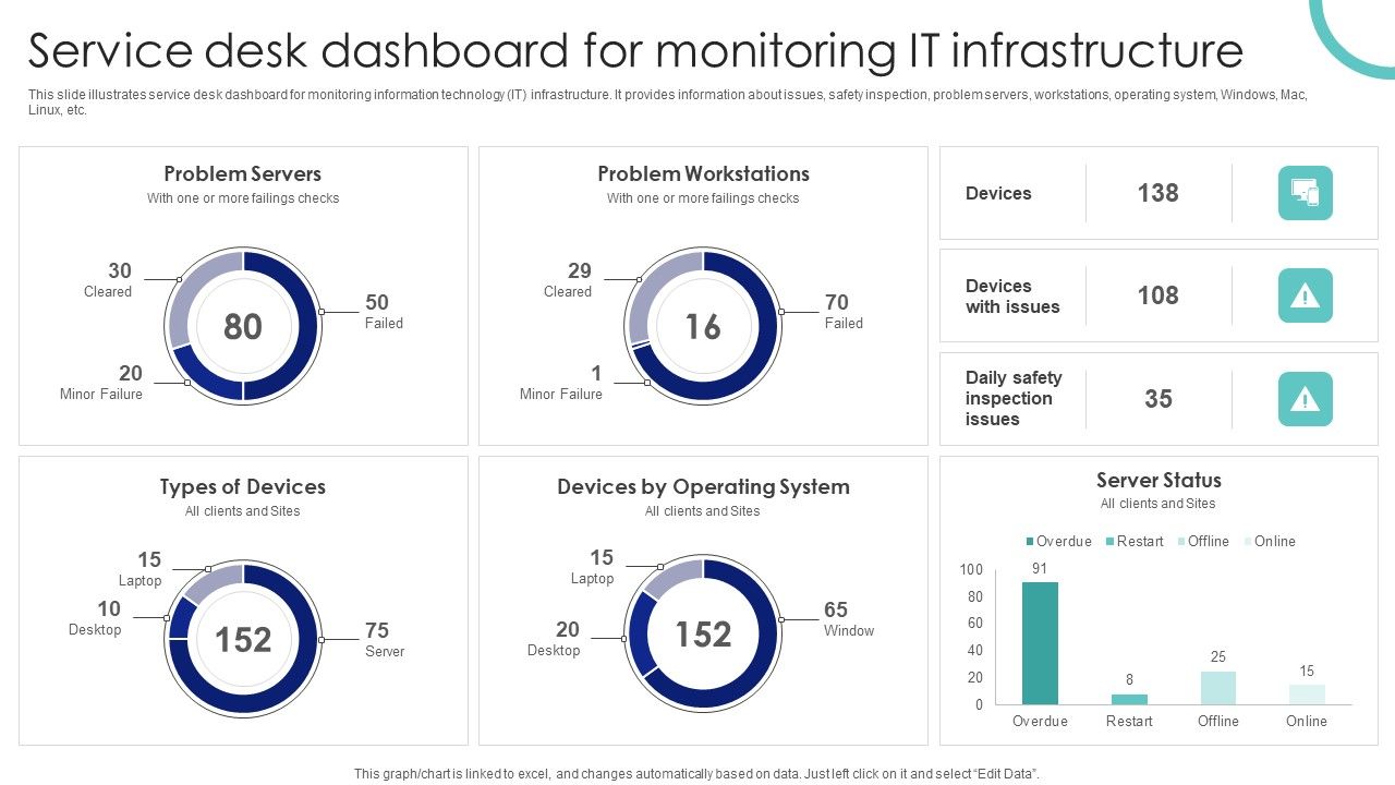 Service Desk Dashboard For Monitoring IT Infrastructure Ppt PowerPoint ...