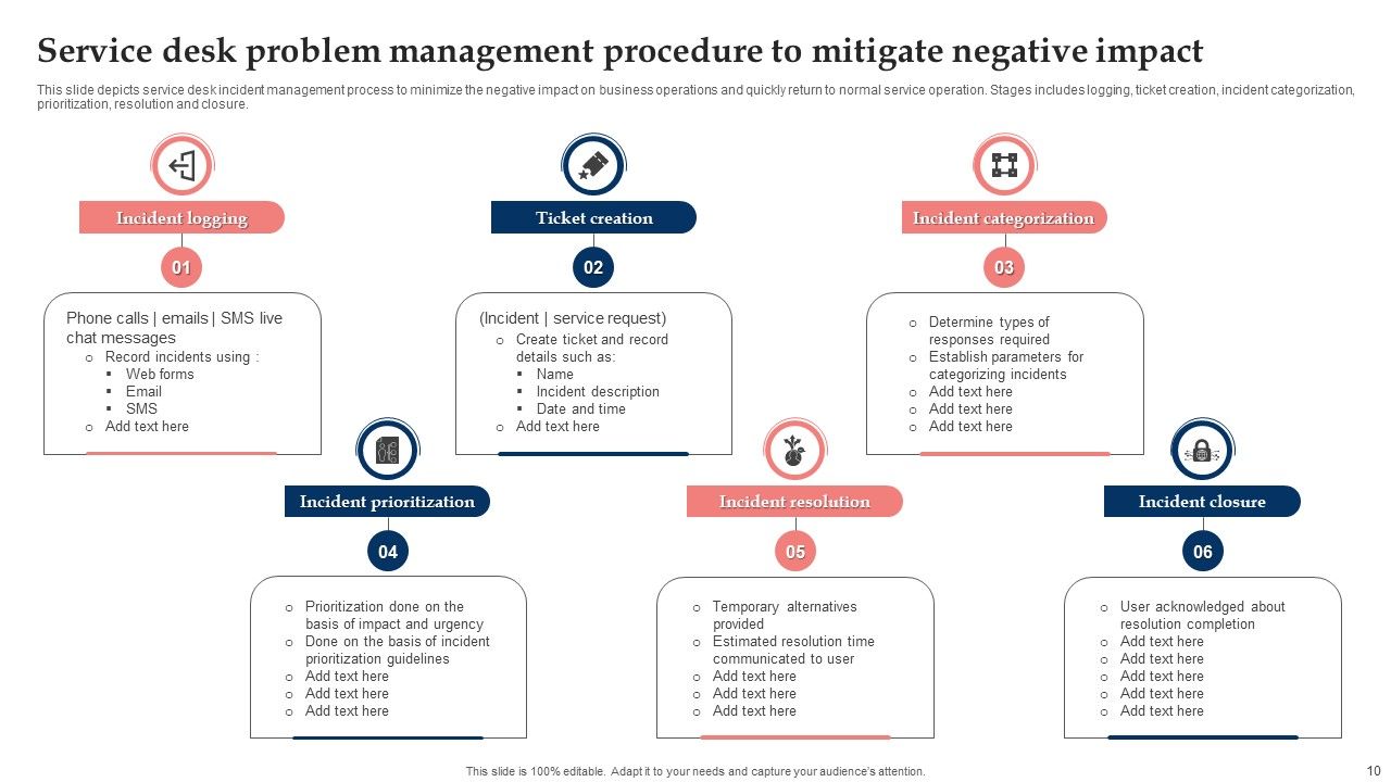 Service Desk Problem Management Ppt PowerPoint Presentation Complete